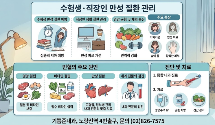 [노량진내과, 빈혈] 공부하다 갑자기 어지럽다면? 노량진 수험생 빈혈 원인과 영양 불균형 관리법 (내과 전문의 가이드, 기쁨준 ...