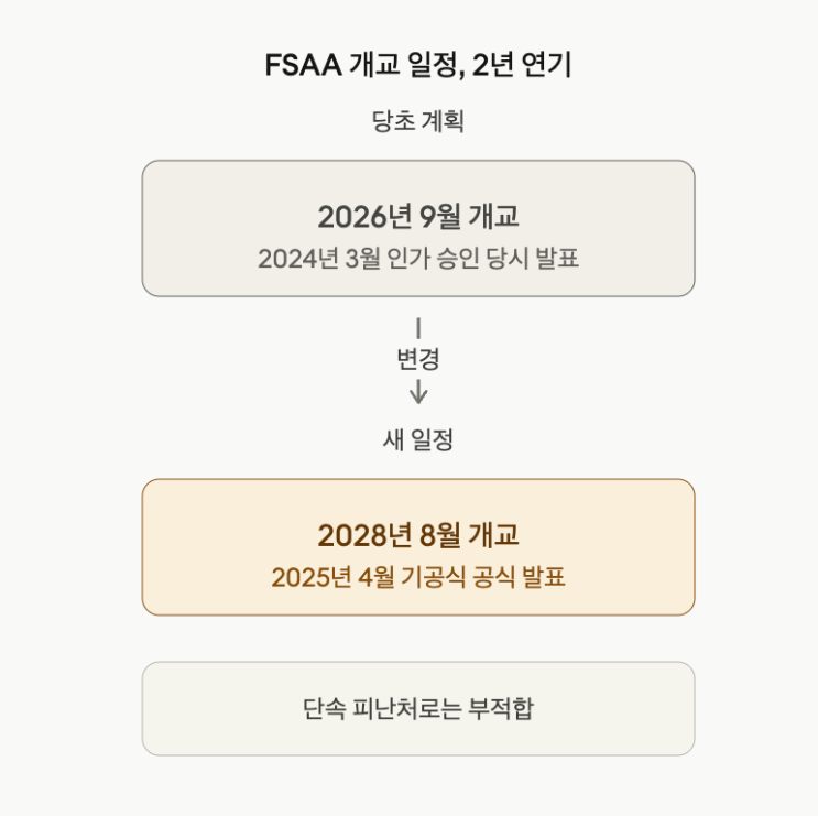 제주 5번째 국제학교 FSAA, 진짜 언제 개교하나 — 2028년 개교 확정, 우리 아이는 몇 학년일까 : 네이버 블로그