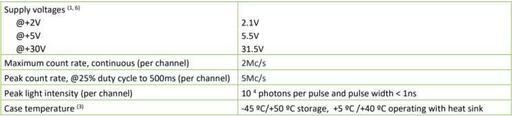 excelitas社 - SPCM-AQ4C Single Photon Counting Module 4 Channel Array ...