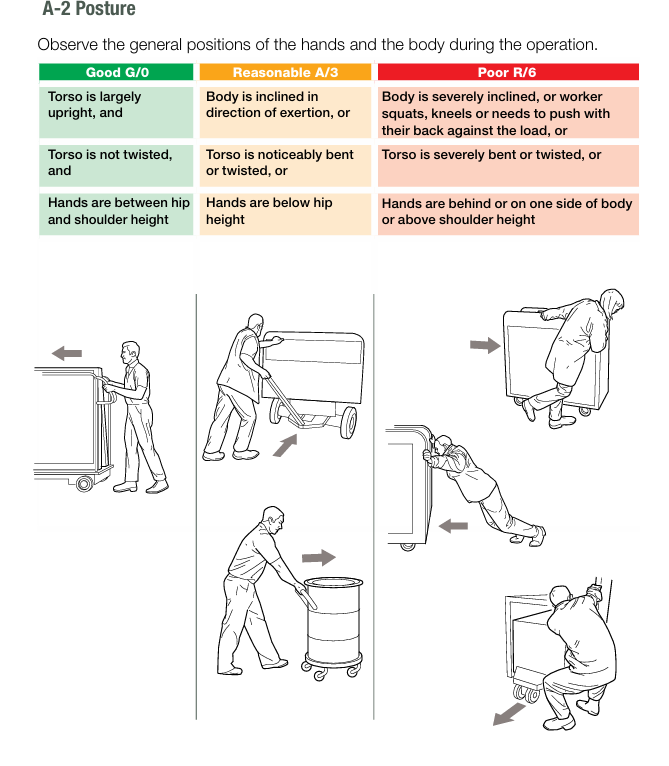 Risk assessment of pushing and pulling (RAPP) tool : 네이버 블로그