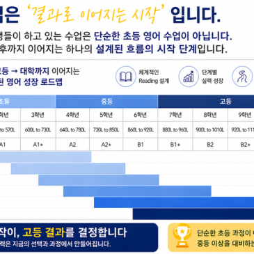목동 영어학원, “영어를 잘하는 아이”가 아니라 “영어로 생각하는 아이”를 만드는 수업 RSS 대표 이미지