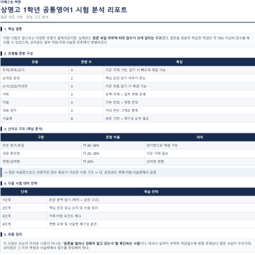 더베스트학원] 상명고 1 영어 중간고사 시험 분석｜실제 학생 피드백과 기말 대비 방향 / 중계동 은행사거리 영어, 수학학원 RSS 대표 이미지