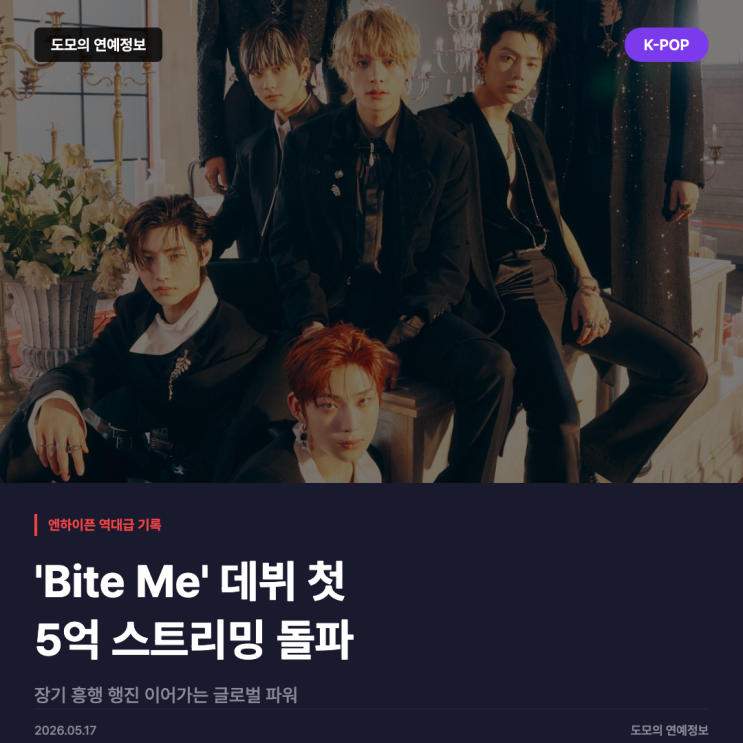 엔하이픈 'Bite Me', 데뷔 첫 5억 스트리밍 돌파…장기 흥행