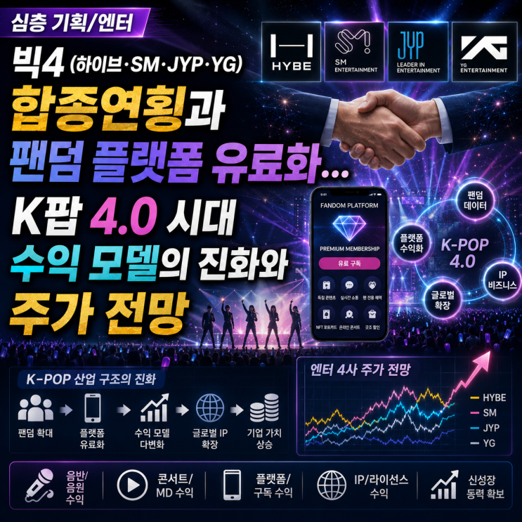 [심층 기획/엔터] 빅4(하이브·SM·JYP·YG) 합종연횡과 팬덤...