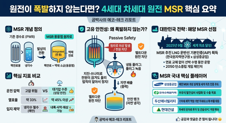 MSR, 용융염 원자로란 무엇인가?4세대 원전 기술의 판을 뒤집을 혁명 : 네이버 블로그