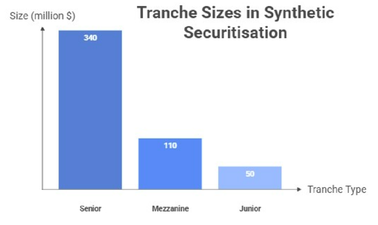 IFC TFSS 거래의 구조와 시사점: 무역금융에서의 Synthetic Risk Transfer 확산 : 네이버 블로그