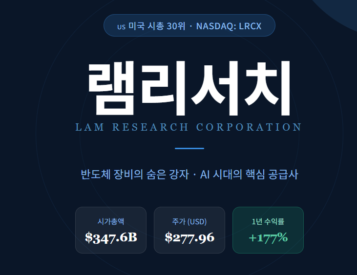 미국 시총 30위 등극! 반도체 장비의 숨은 강자 '램리서치(LRCX)' 완벽 정리 : 네이버 블로그