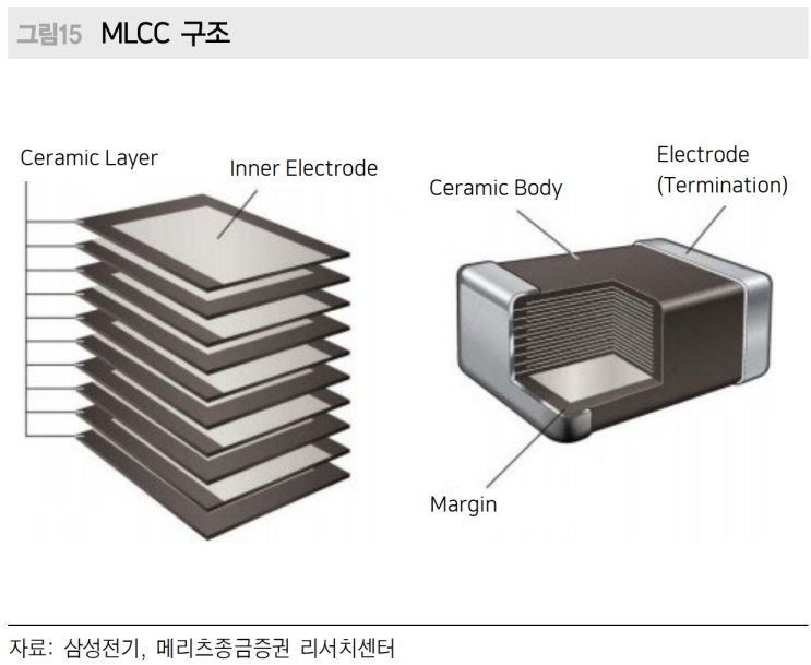 [산업:기초] MLCC : 네이버 블로그