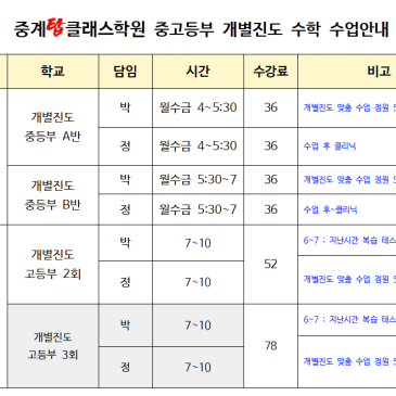 [중계동 개별진도수학학원] 고등부 정원 5명, 중등부 정원 5명 개별진도 수학 수업으로 우리 아이수준에 딱 맞춘 수업. RSS 대표 이미지