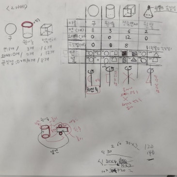 [아이브레인] 교구로 완벽하게 이해하는 초,중등 입체도형 `회전체` 마스터 수업 현장! RSS 대표 이미지