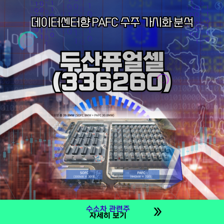 두산퓨얼셀(336260) 데이터센터향 PAFC 수주 가시화 분석 -투자평점 7.5/10.0 : 네이버 블로그