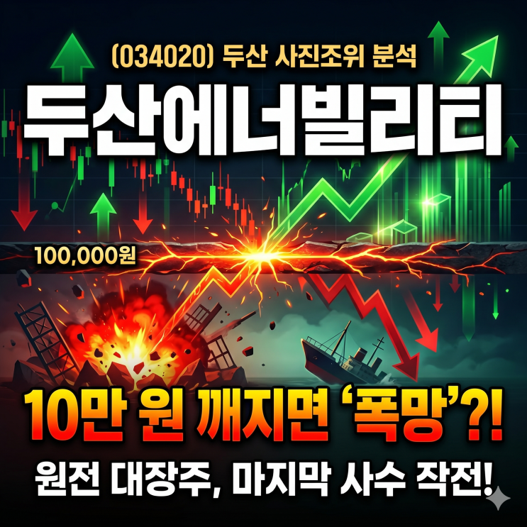 두산에너빌리티 주가 : 네이버 블로그