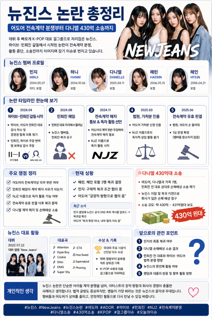 뉴진스 논란 총정리, 어도어 전속계약 분쟁부터 다니엘 430억...