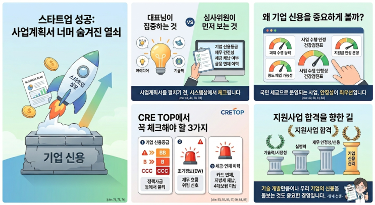 [맹계의 눈] 정부지원사업 서류 탈락 막는 기업 신용등급 관리와 크레탑(CRETOP) 활용법 : 네이버 블로그