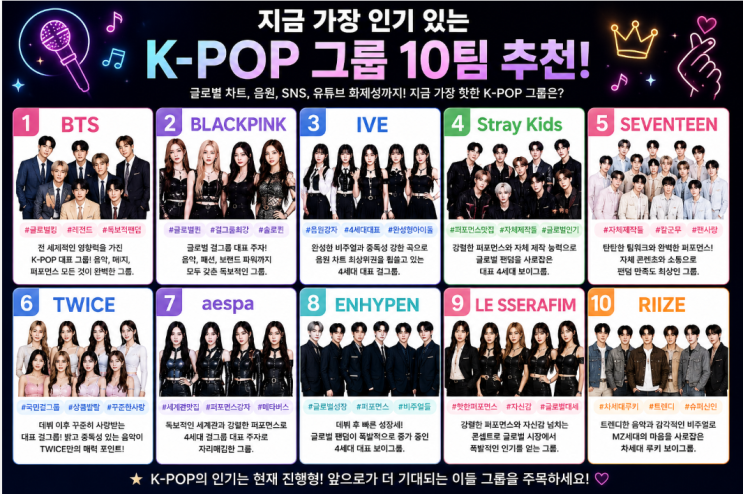 지금 가장 인기 있는 K-POP 그룹 10팀 추천 ✨