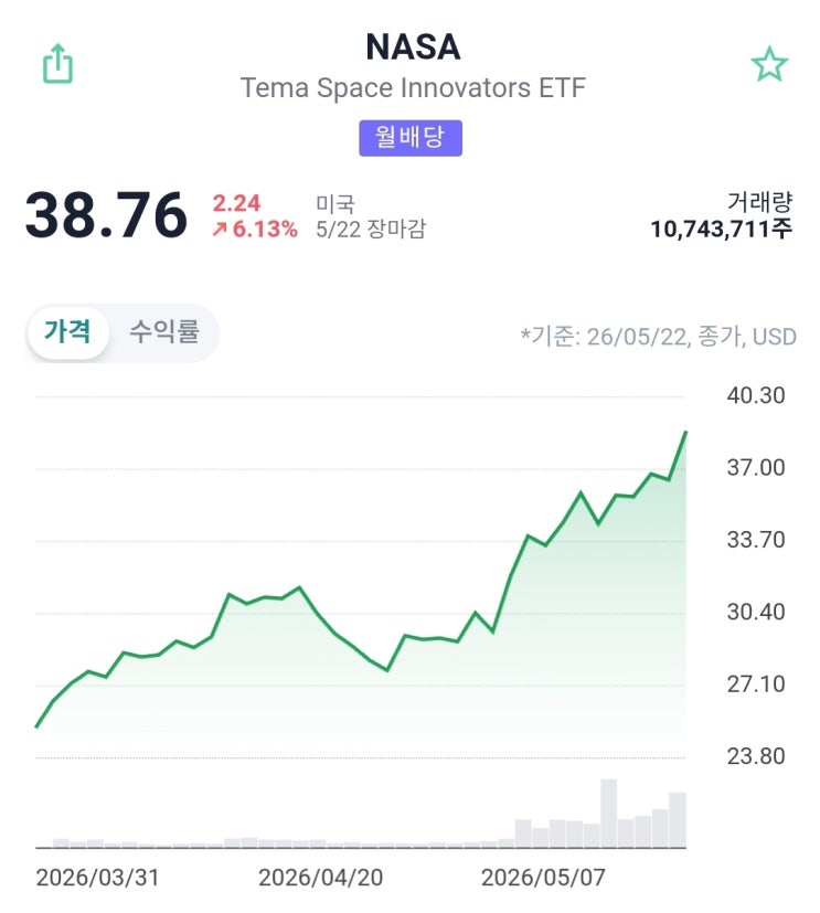 NASA - 스페이스X 상장 전에 먼저 사두기! Tema Space Innovators ETF 완벽 분석! 주가, 보유종목 ...