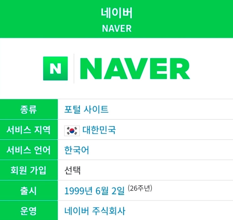 [주식운세]네이버(NAVER) 주가 예측: 2026년 병오년부터 2033년 흐름 총정리! : 네이버 블로그
