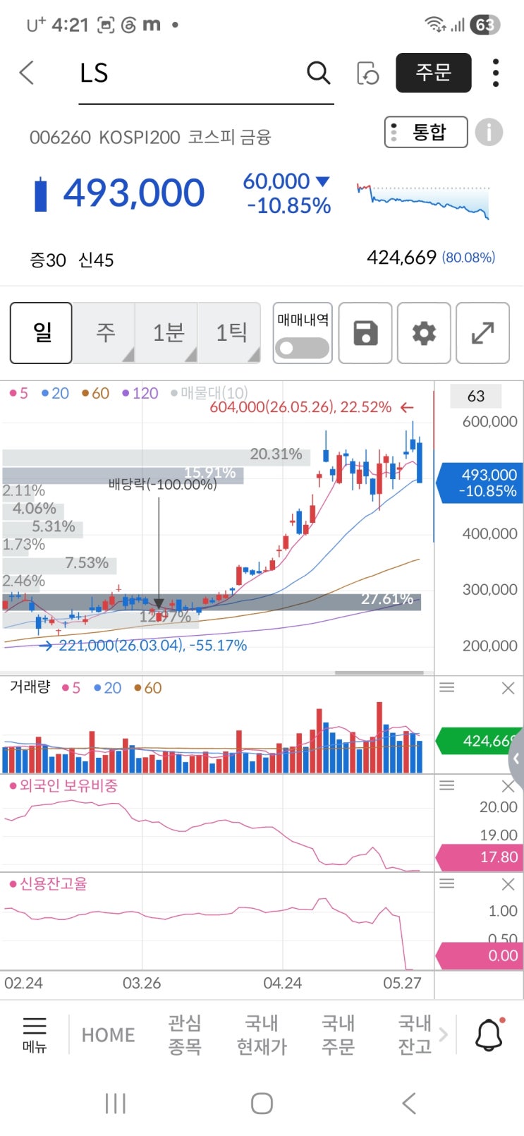 LS 수주 정정 공시 관련 이미지
