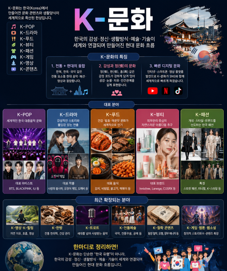 K-문화의 특징