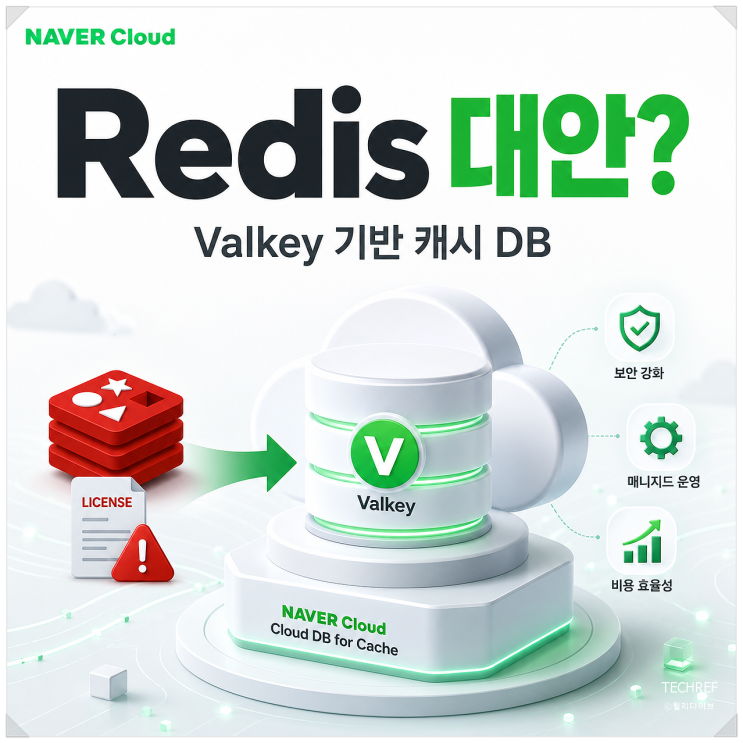 Redis 대안으로 주목받는 Valkey, 네이버클라우드 Cloud DB for Cache 살펴보기 : 네이버 블로그