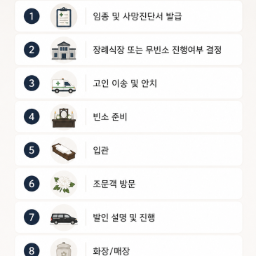 장례절차 안내, 임종 후 발인까지 꼭 알아야 할 과정