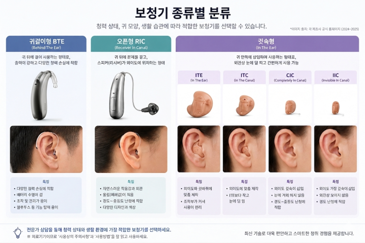 단원보청기│BTE/RIC vs ITE/ITC/CIC 보청기 비교 가이드: 나에게 맞는 보청기 선택하기 : 네이버 블로그
