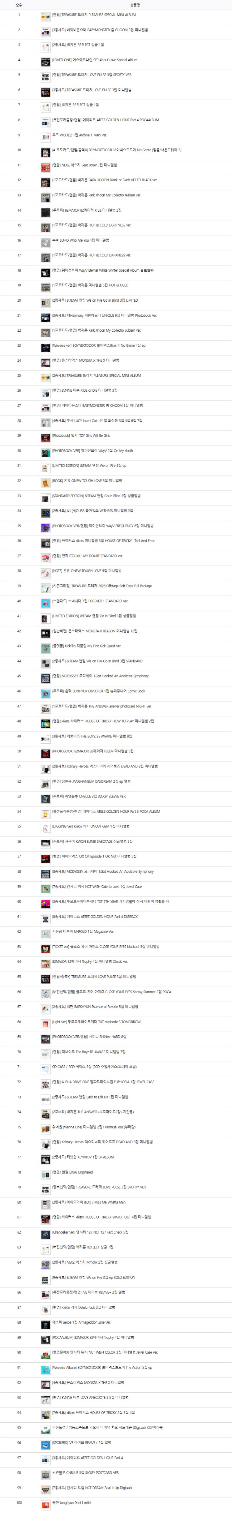[ZOOROPA K-POP Chart] 2026년 5월 음반판매 현황 (판매순위)...