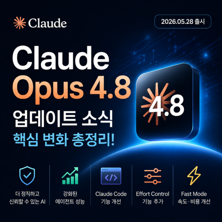 Claude Opus 4.8 출시｜정직성·에이전트 성능·Claude Code 업데이트 총정리 : 네이버 블로그