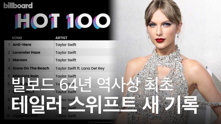 하이브의 무서운 빌보드 줄세우기, 방탄소년단부터 신인...
