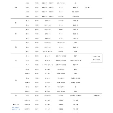 [수정] 실력의차이 수학학원 2026년 5월 시간표