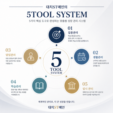 대치 ST예인학원의 5-TOOL SYSTEM 소개 RSS 대표 이미지