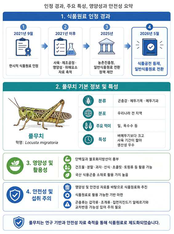 [관계부처합동] 식약처-농진청, 풀무치 10번째 식용곤충 등재 : 네이버 블로그