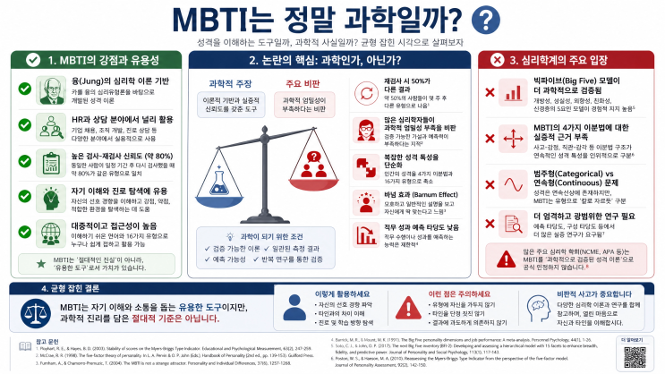 MBTI는 정말 과학일까? : 네이버 블로그