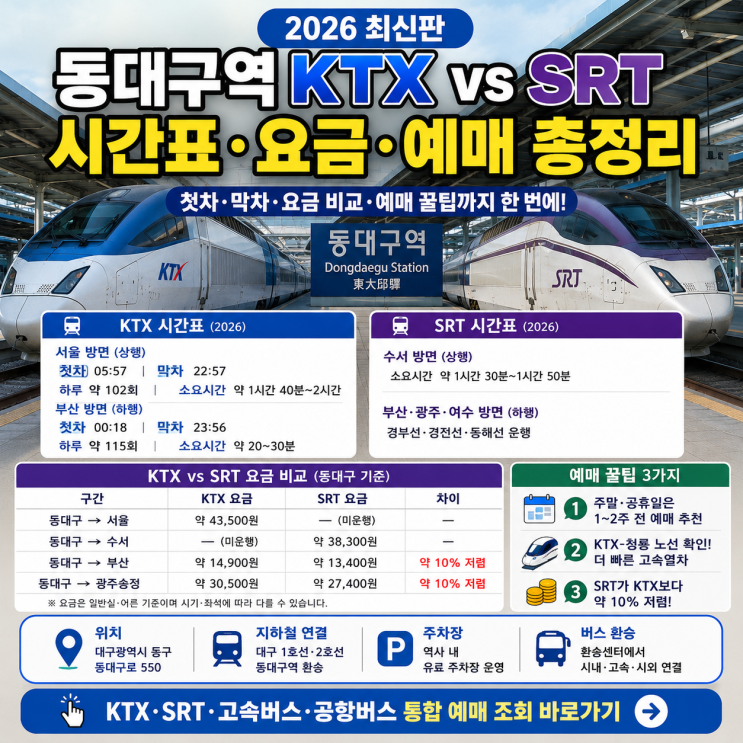 동대구역 KTX·SRT 시간표·예매·요금차이 2026 — 첫차·막차·노선 한....