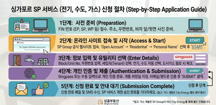 [싱가포르 정착 가이드] SP Services (전기·수도·가스) 온라인 신청 : 네이버 블로그