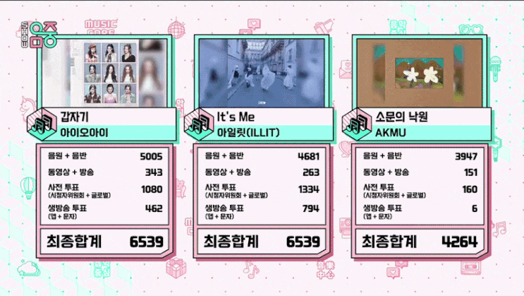 260606 쇼 음악중심 949회( 스페셜 MC 카리나) / 1위 아일릿...