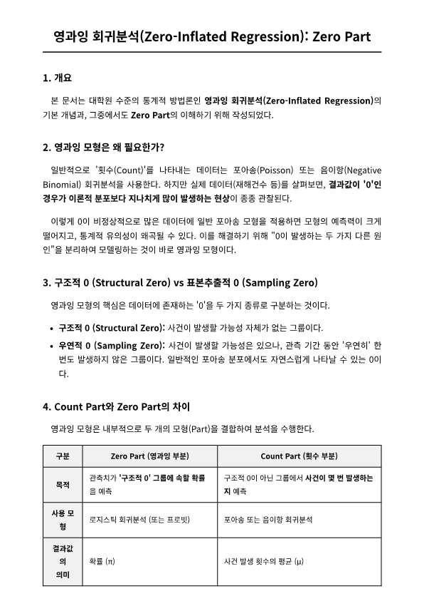[통계]영과잉 회귀분석(Zero-Inflated Regression): Zero Part : 네이버 블로그