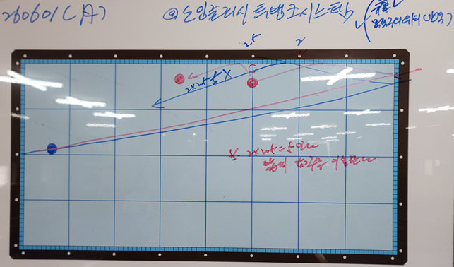 당구 중급 교실(23) - 노잉글리시 투뱅크시스템(2) : 네이버 블로그