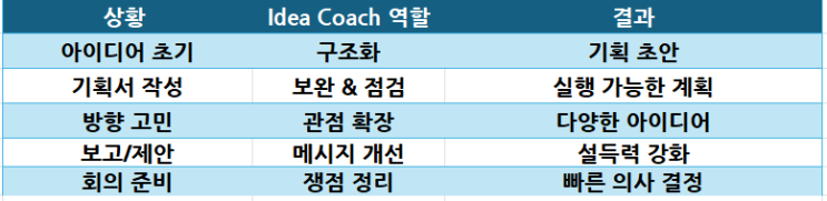 Idea Coach Agent How To : 네이버 블로그