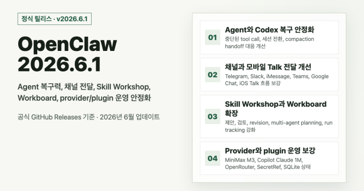 OpenClaw 2026.6.1 정식 릴리스 업데이트 요약: Agent 복구, Skill Workshop, Workboard ...