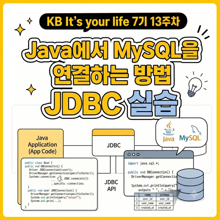 kb its your life 13주차 Java에서 MySQL을 연결하는 방법 JDBC 프로그래밍 실습 : 네이버 블로그