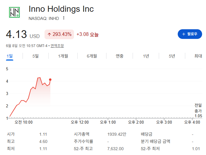 이노 홀딩스(INHD) 주가 급등 이유, 홍콩 AI 계약이 핵심이었다 : 네이버 블로그