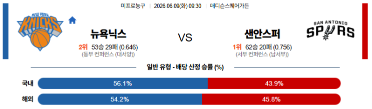 [ NBA 파이널 3차전 ] 06월 09일 뉴욕 닉스 VS 샌안토니오 : 네이버 블로그