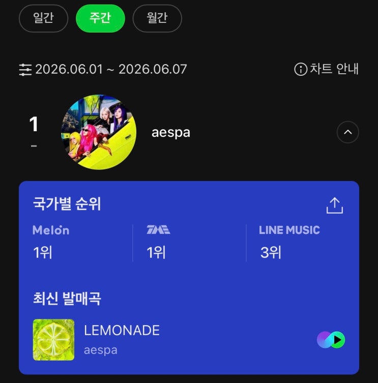 K팝 글로벌 흐름을 한눈에, 멜론 ‘Global-K Chart’ 오픈!