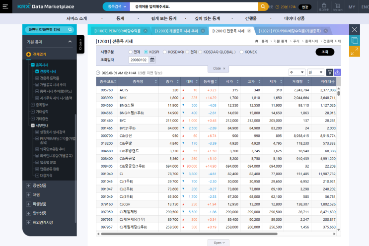 [공부] [퀀트투자] 1. 퀀트 투자의 기초 연습 : 네이버 블로그