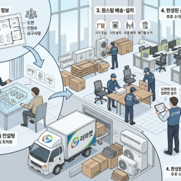 빠르고 효율적인 사업 준비, 리마켓 부천인천점에서!