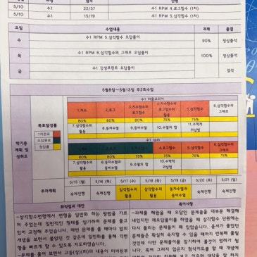 학원에 맡기면 끝일까요? 목동수학학원 위클리리포트 한 장에 담긴 1:1 관리 RSS 대표 이미지
