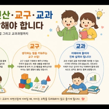 [노원 사고력수학] 왜 연산만 시키면 안 될까요? 연산·교구·교과가 함께 가야 하는 이유 RSS 대표 이미지