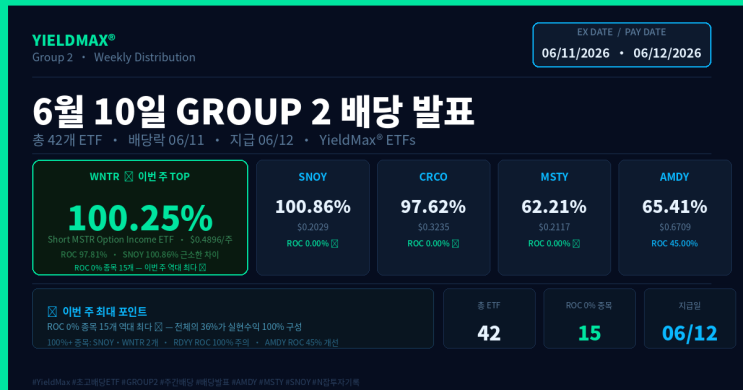[2026.06.10] YieldMax GROUP 2 배당 발표 — 42개 ETF 전종목 정리 : 네이버 블로그