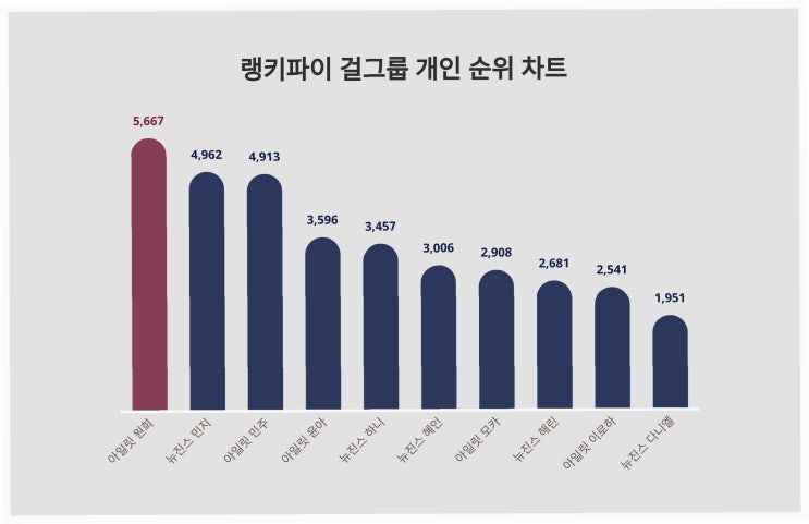 활동 종료 후에도 꺾이지 않는 아일릿의 인기, 그 이유는?
